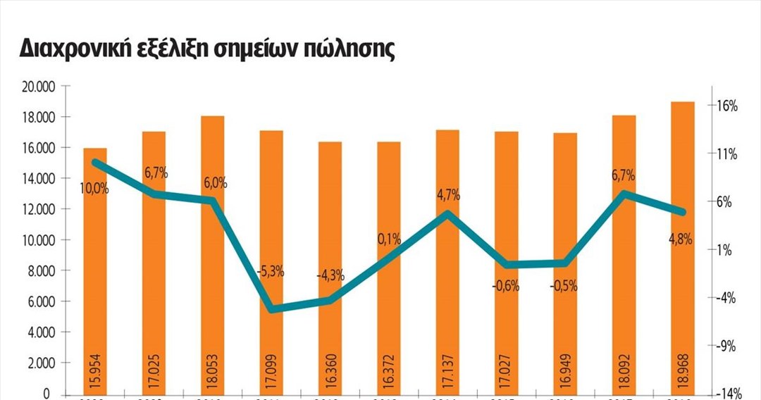 Ανάπτυξη μετ' εμποδίων για το franchise